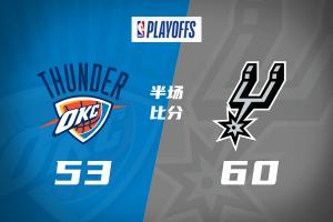 半场：马刺60-53雷霆 文班轰下22分！哈珀对飙卡森·华莱士