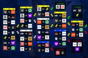 科隆Major第3日：LVG不敌MIBR TYLOO逆转Sharks CNCS迎生死对决